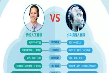 人工智能客服系统